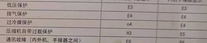 石棉空调电话在哪里找